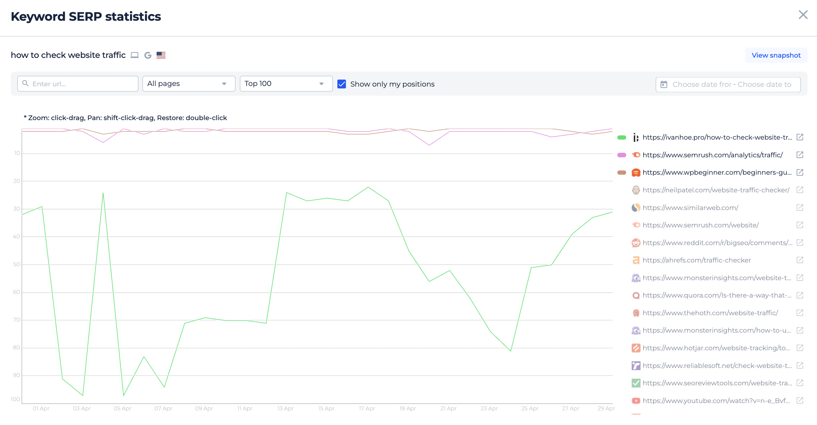 Keyword serp stat