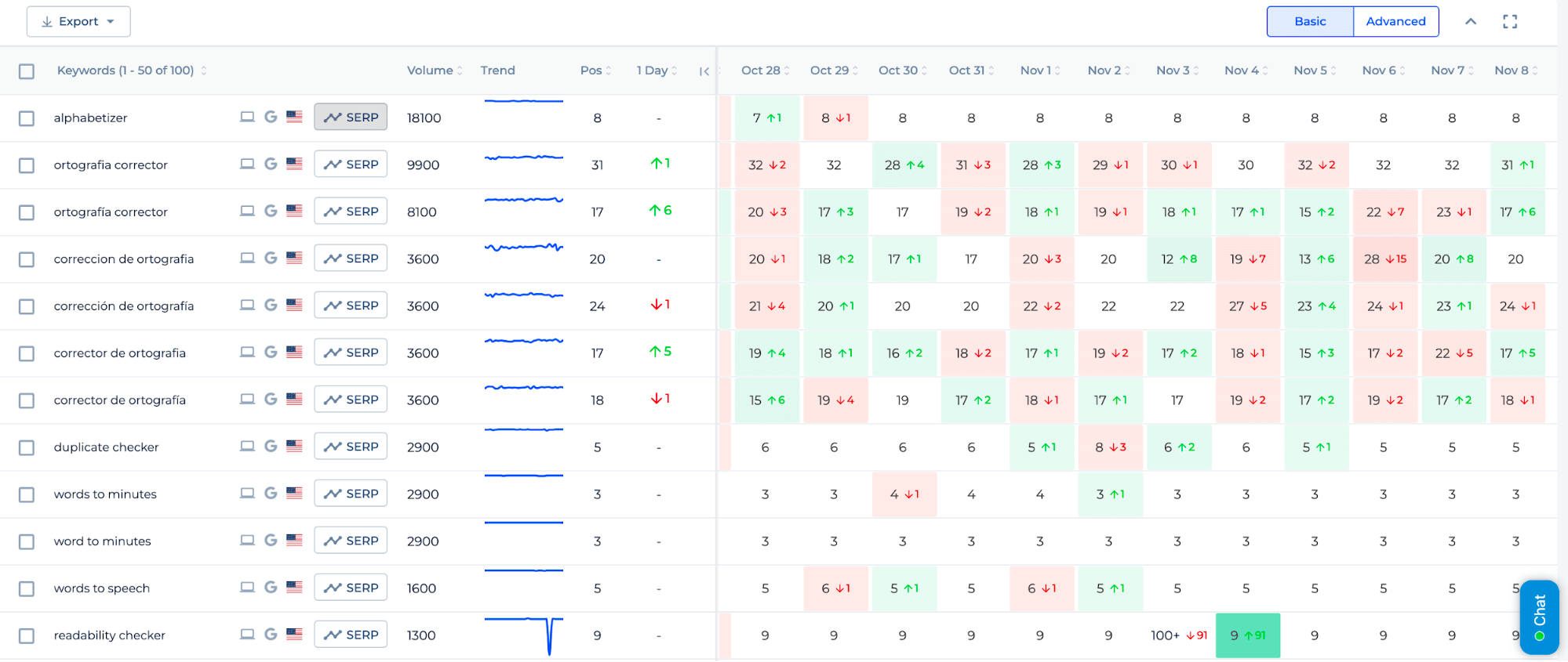 Keywords Positions