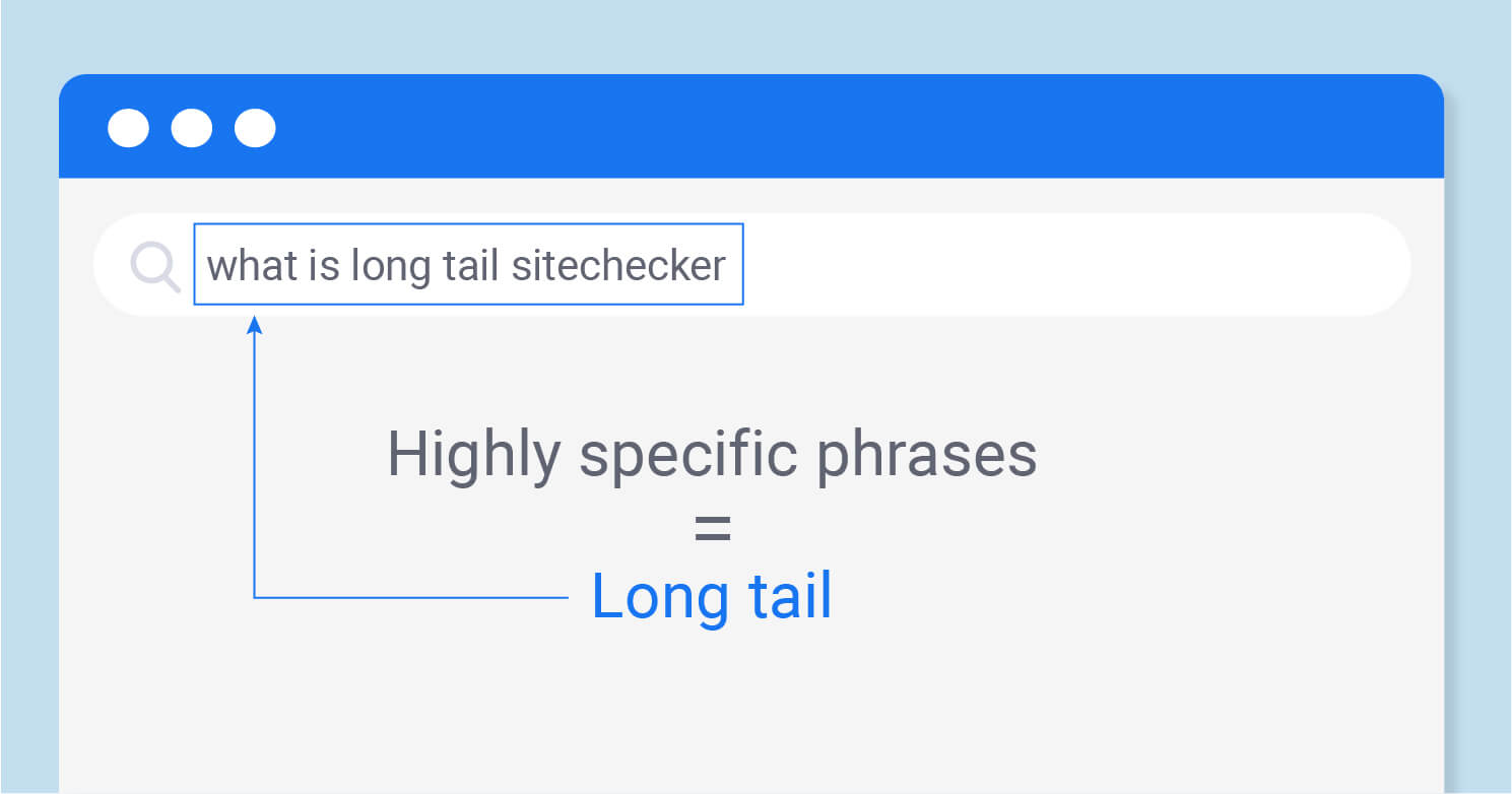 Long Tail Keywords