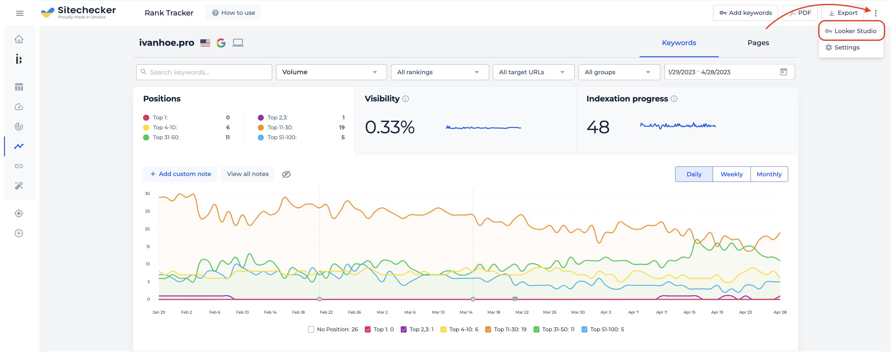 looker studio sitechecker