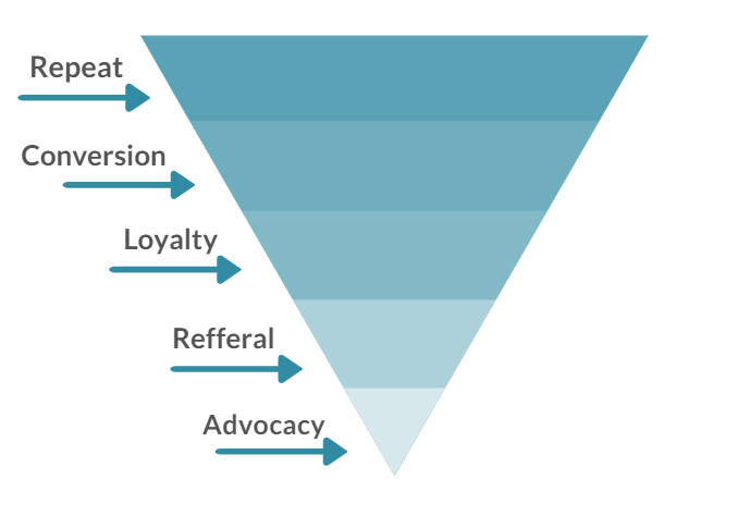 marketingfunnel1