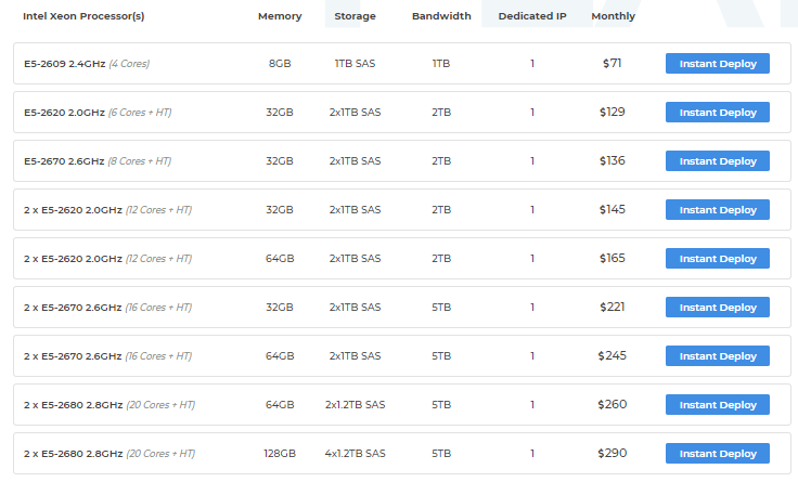 Milesweb Dedicated Server Hosting