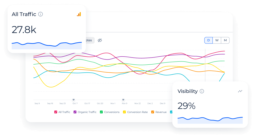 Monitoring Dashboard