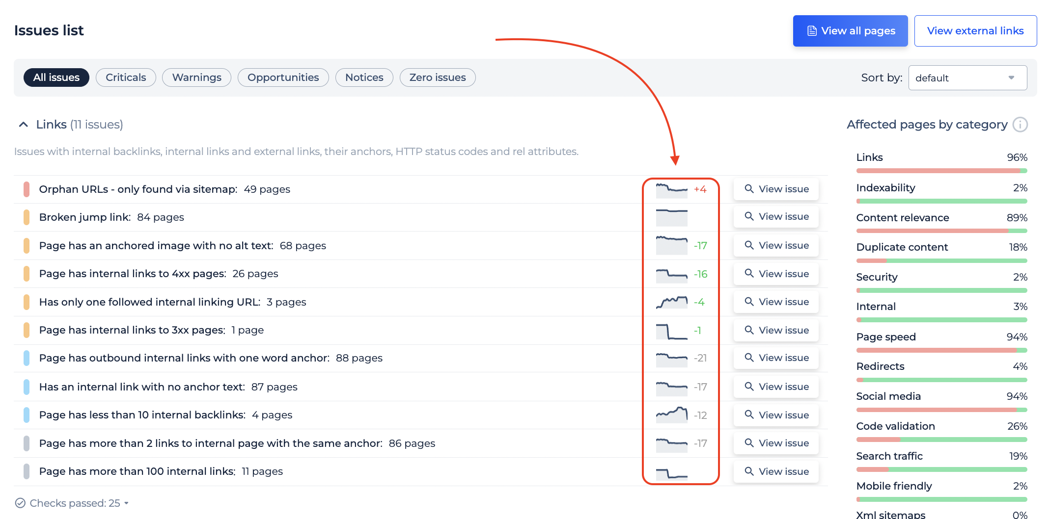 monitoring graph next to issues