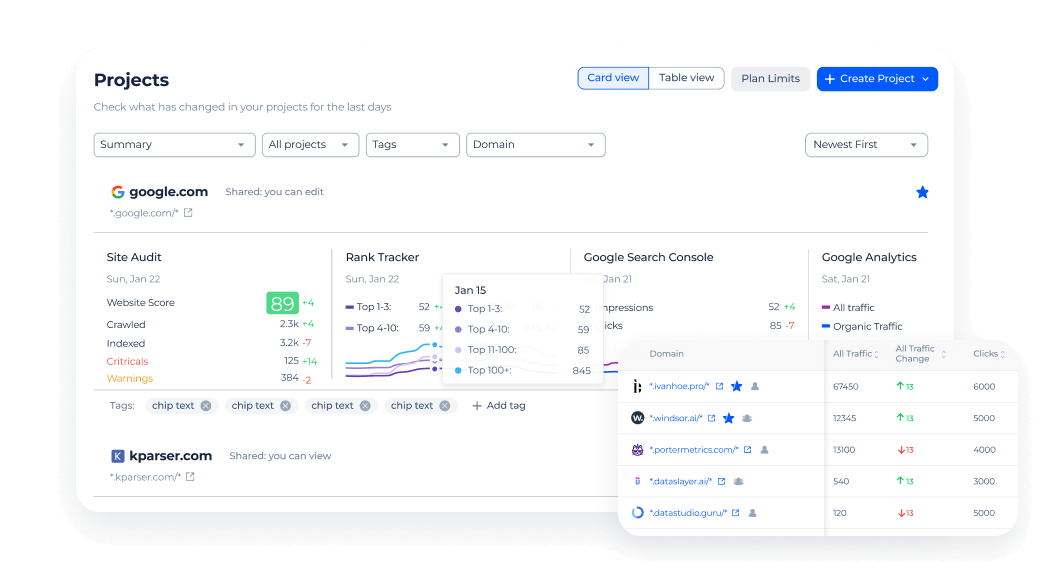 Multi-Projects Monitoring