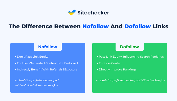 Nofollow Vs Dofollow