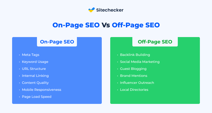 on page and off page chart