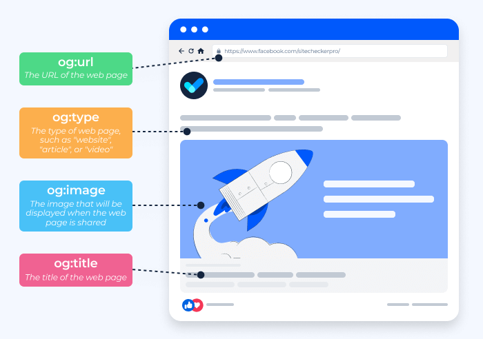 Open Graph Tags