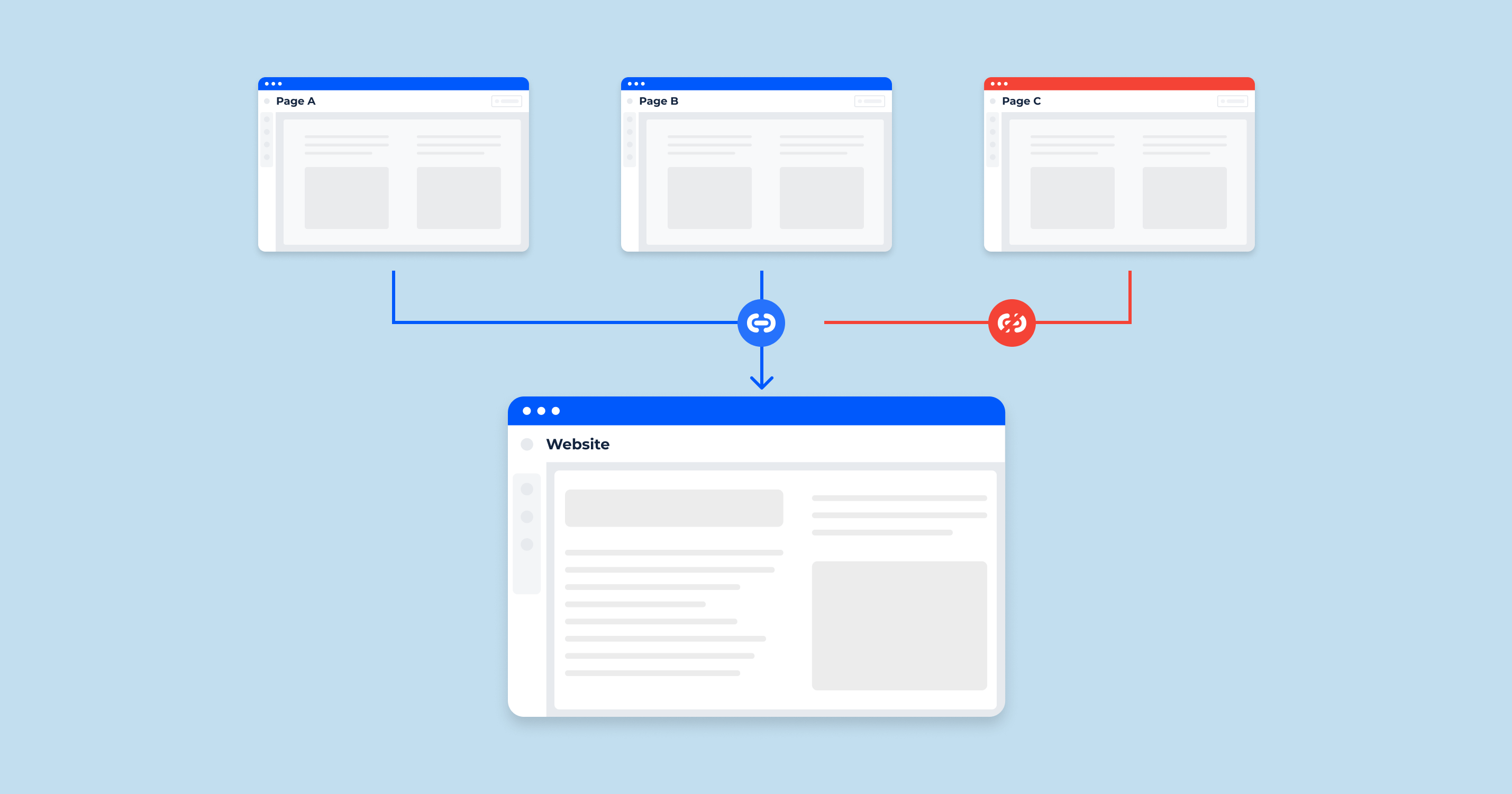 What are Orphan Pages? Importance and SEO Implications