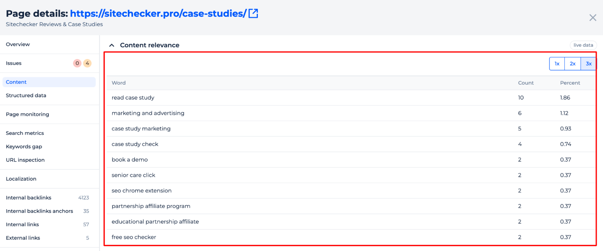 Page Details Content Relevance