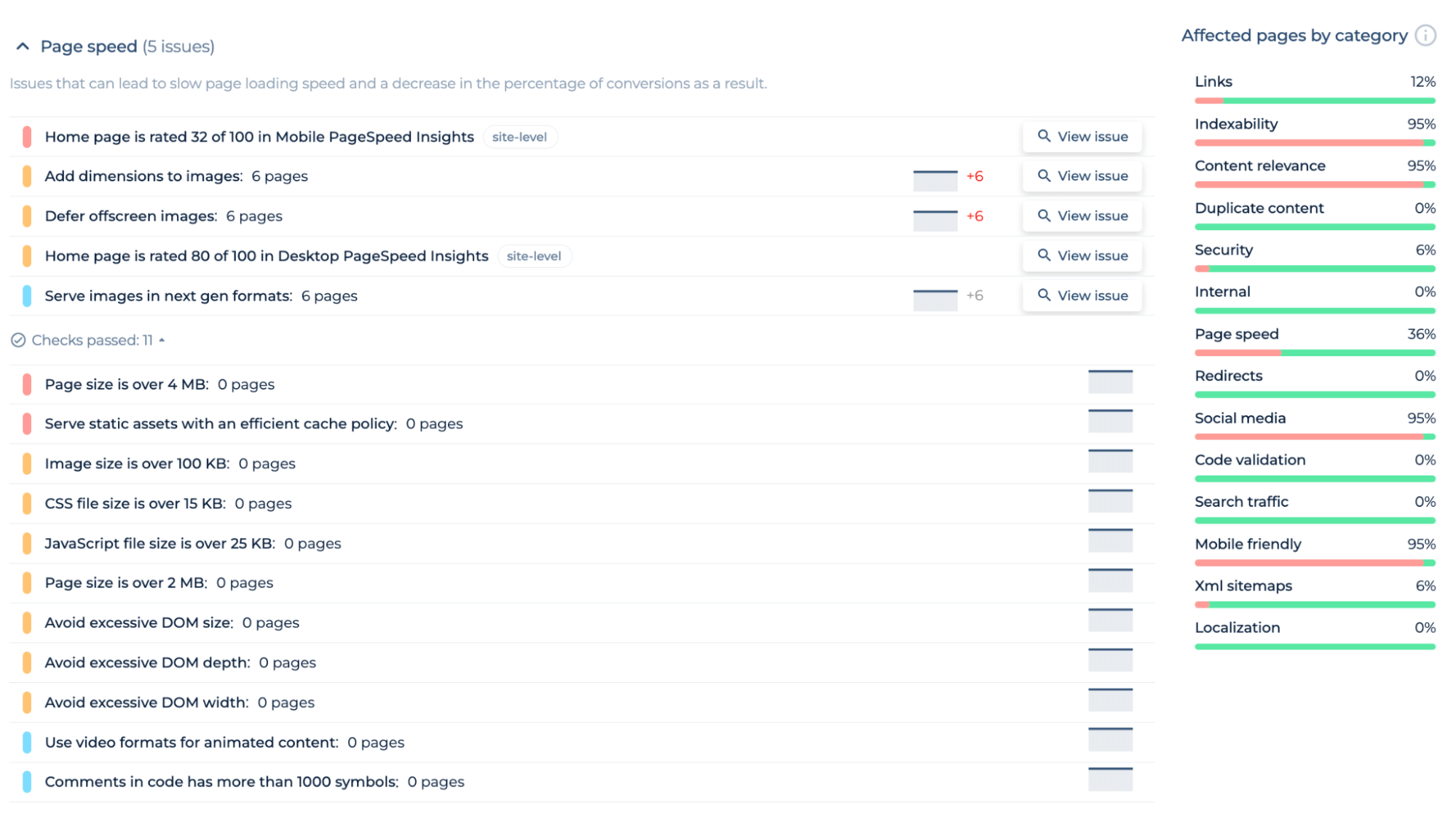 Page Speed Issues