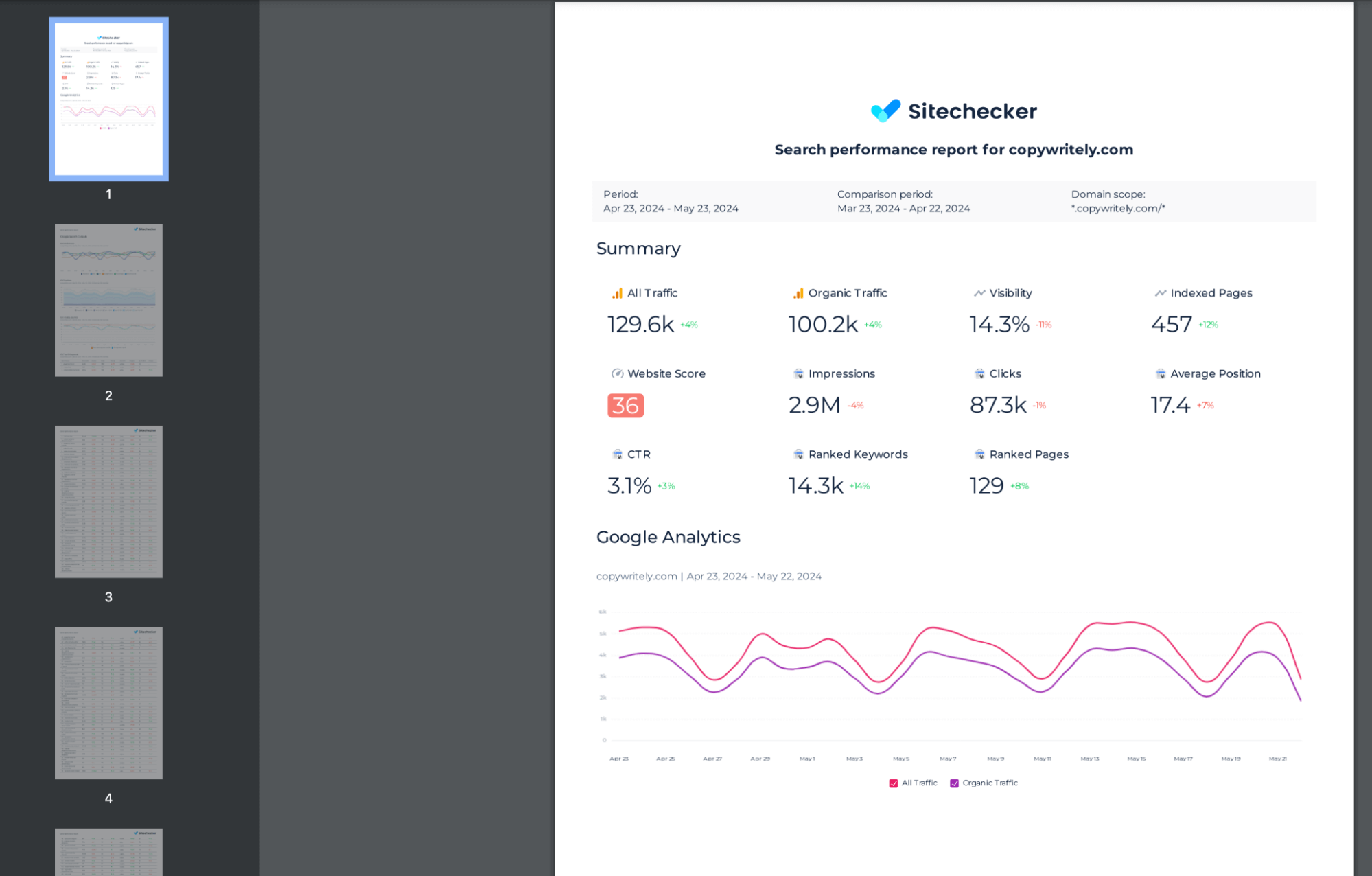 PDF Report