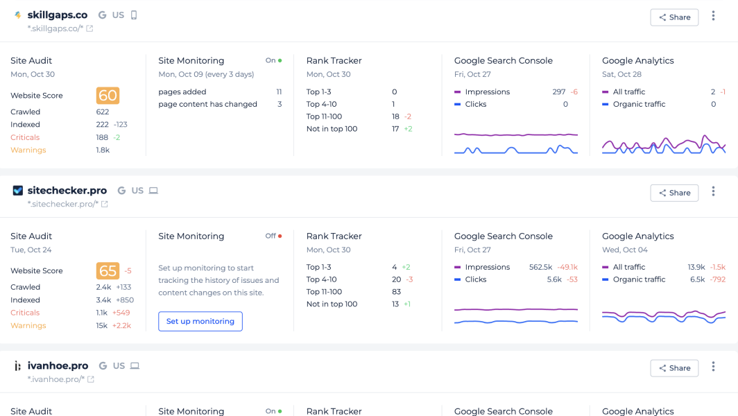 seo marketing dashboard