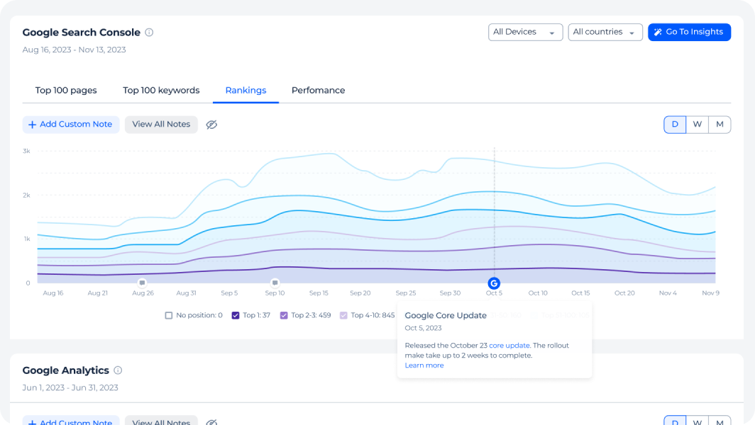 seo marketing dashboard google search console