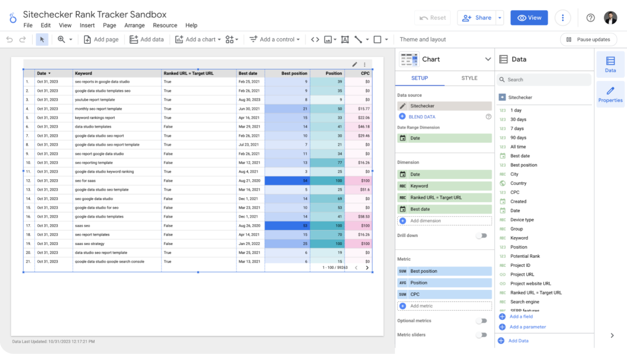 Looker Studio integration