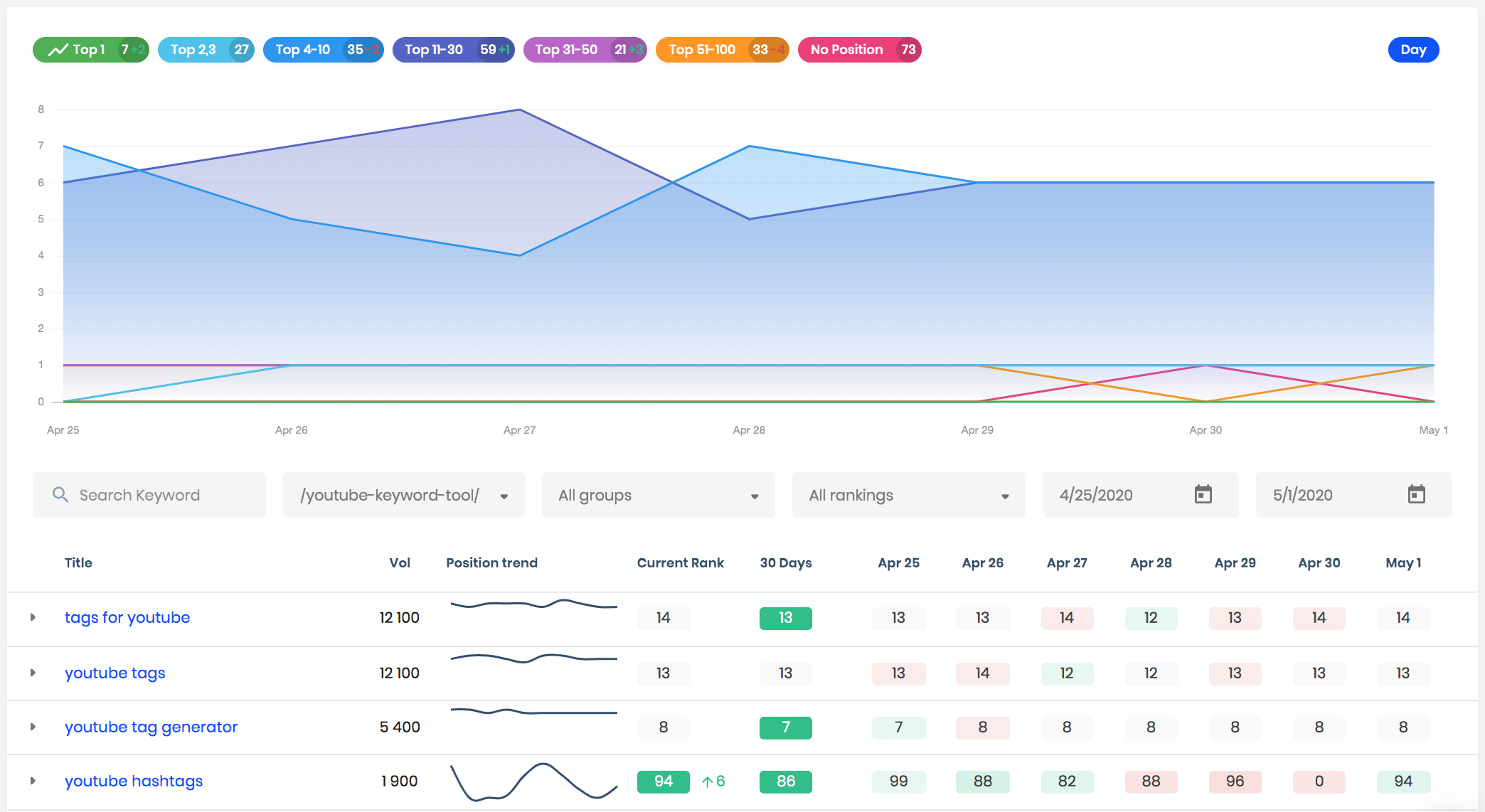 rank tracker design update april 2020