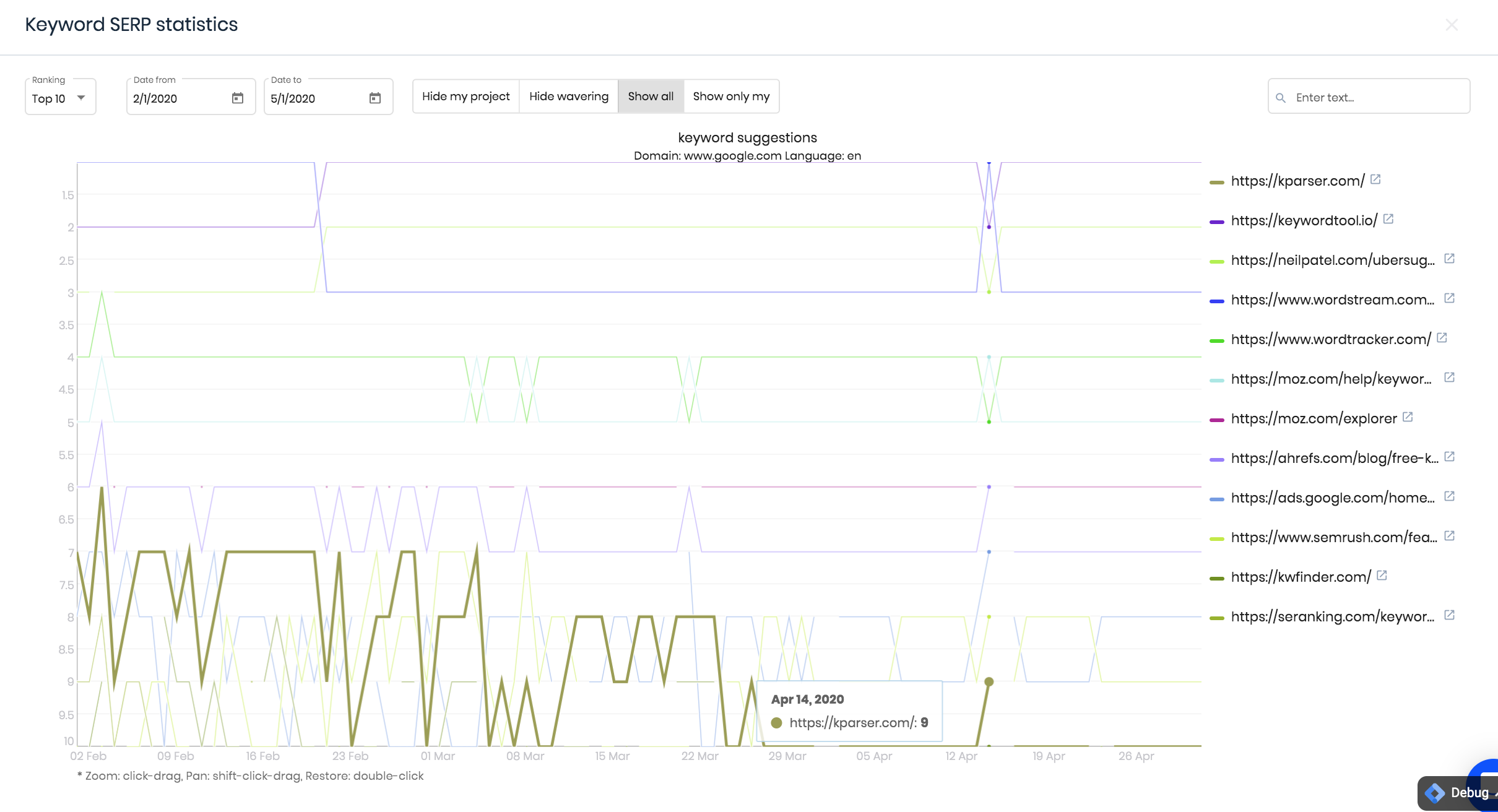 keyword serp analysis design update