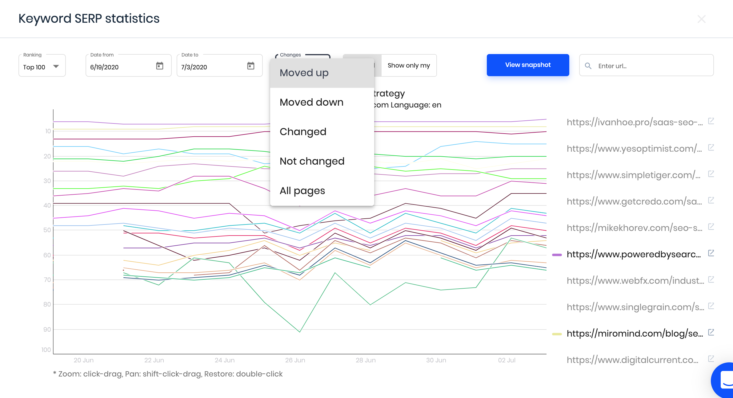 keyword serp analysis