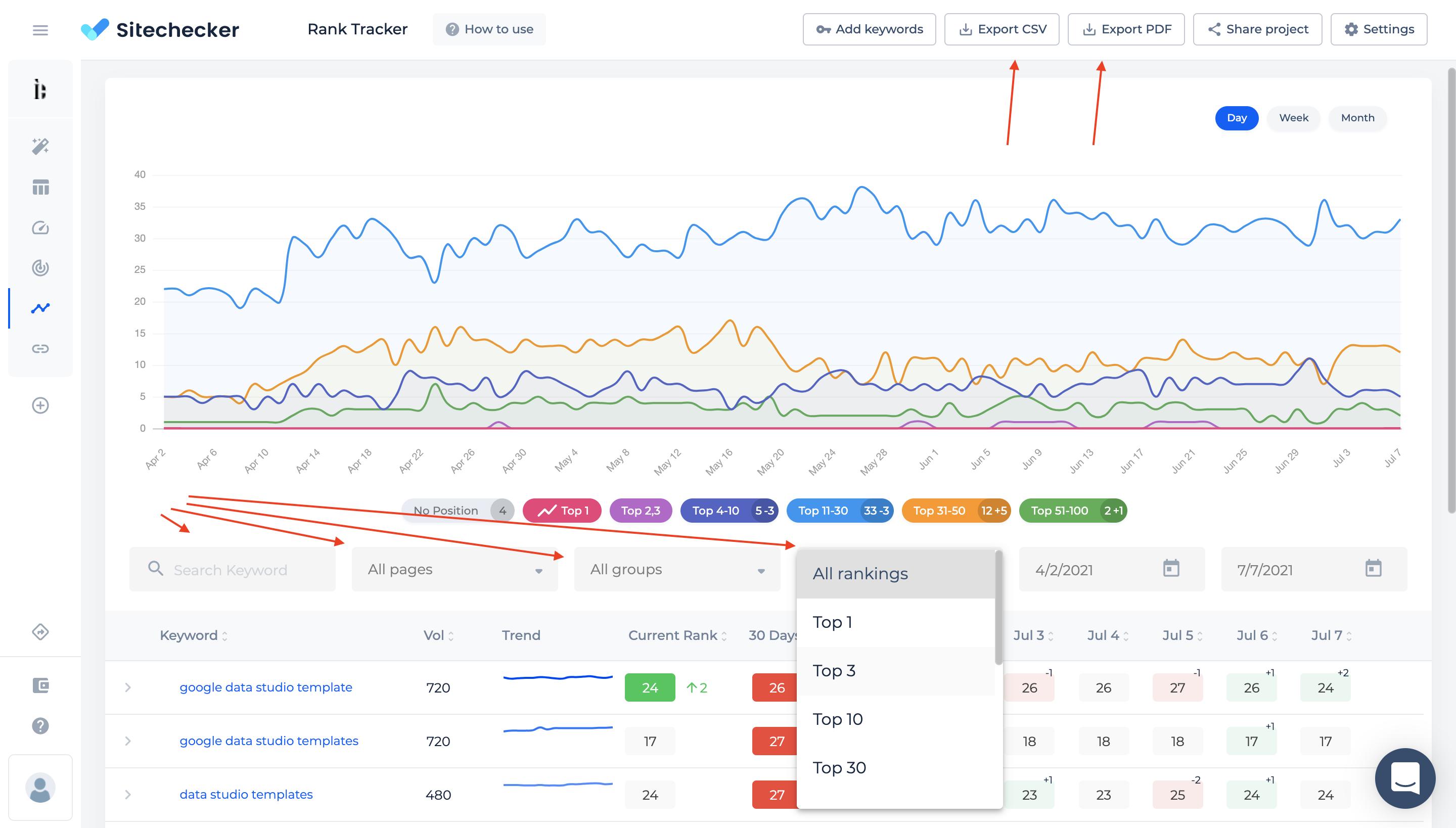 filter related csv and pdf report in rank tracker