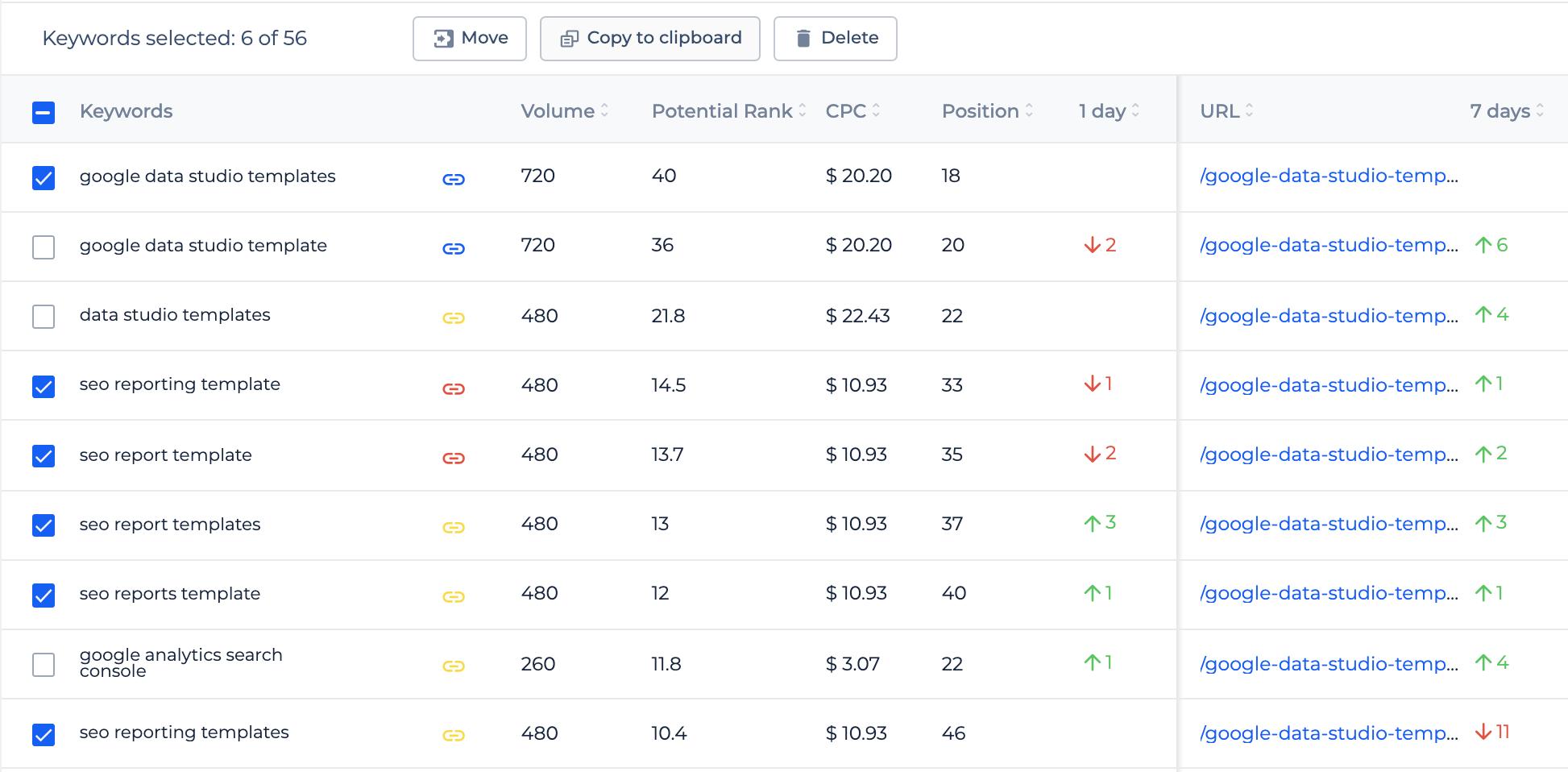 rank tracker keywords bulk actions