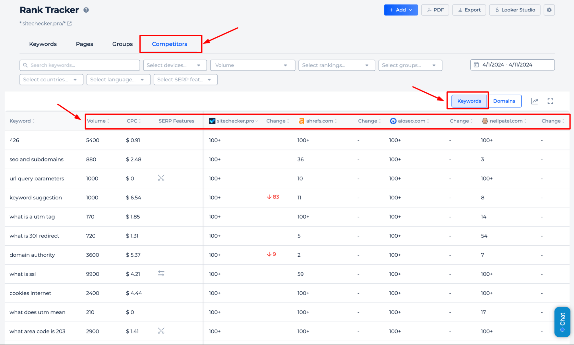 Rank Tracker Competitors Keywords