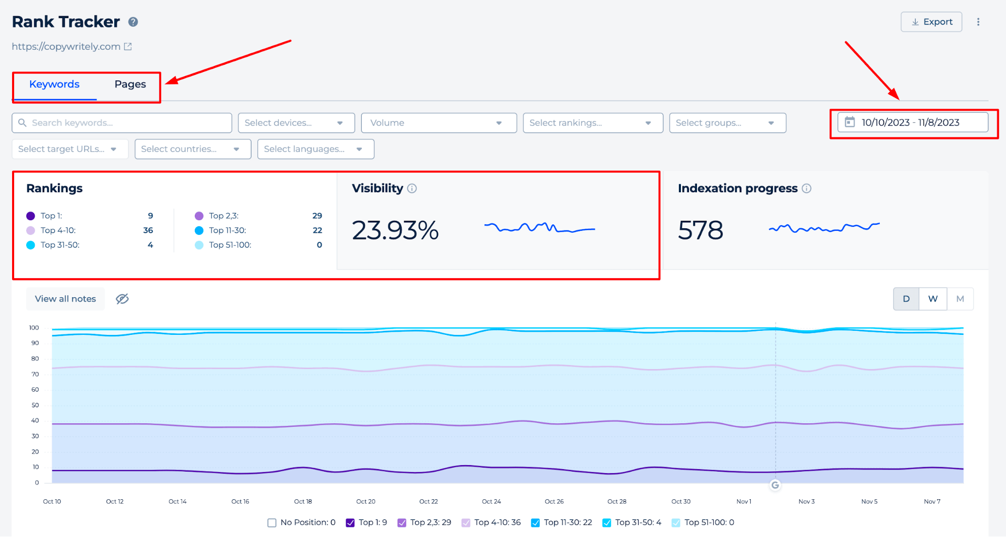 Rank Tracker Dashboard