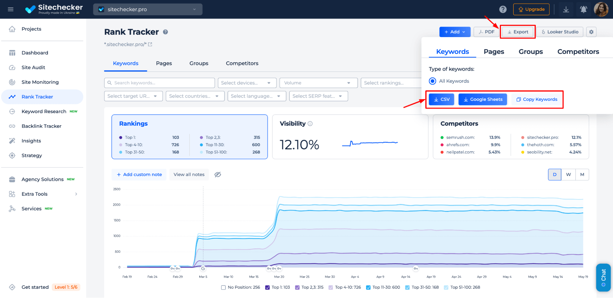 Rank Tracker Export Data