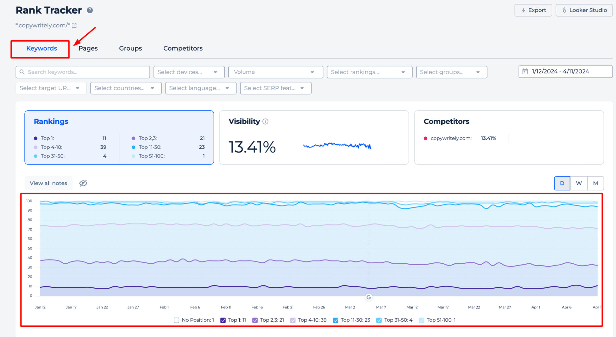 Rank Tracker Keywords