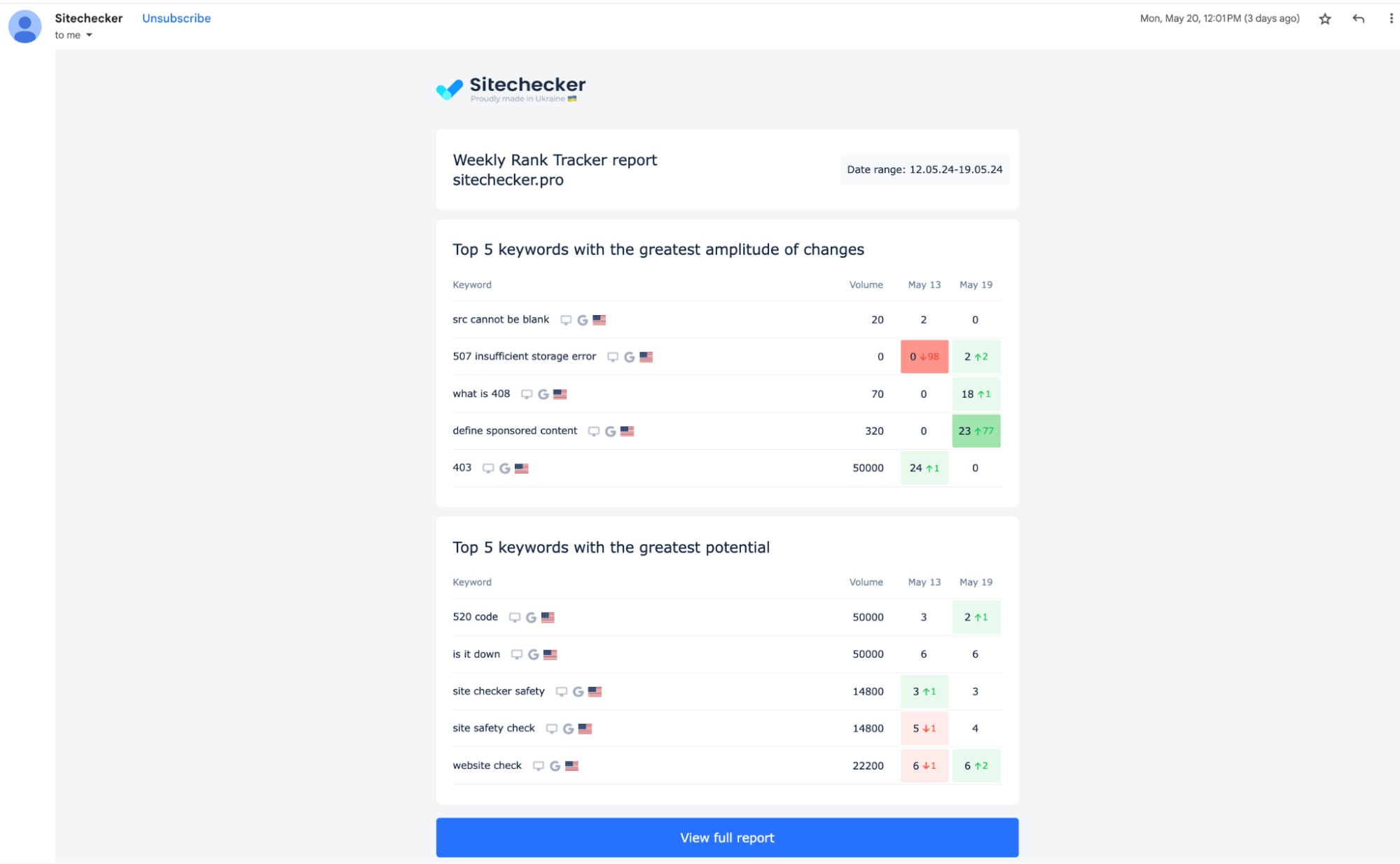 Rank Tracker Report