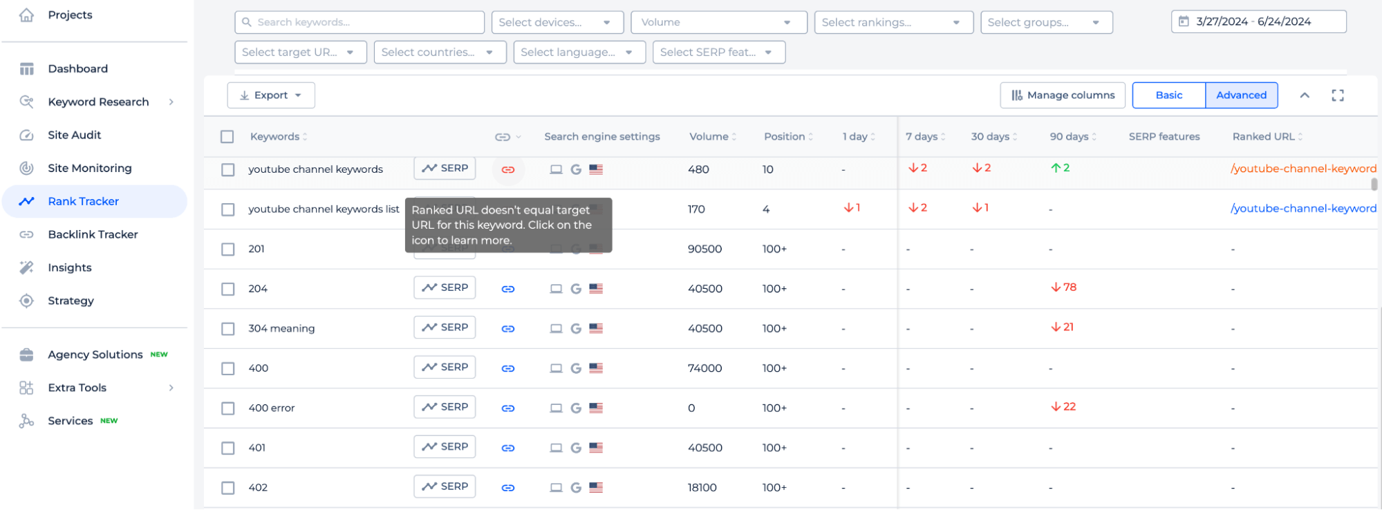 Rank Tracker Results