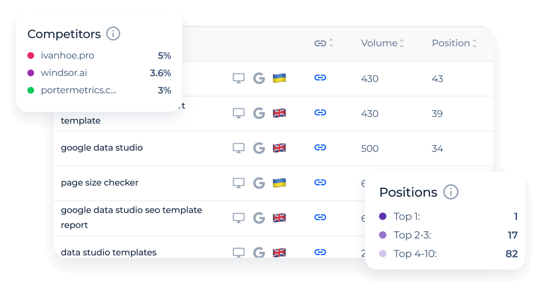 Rank Tracking