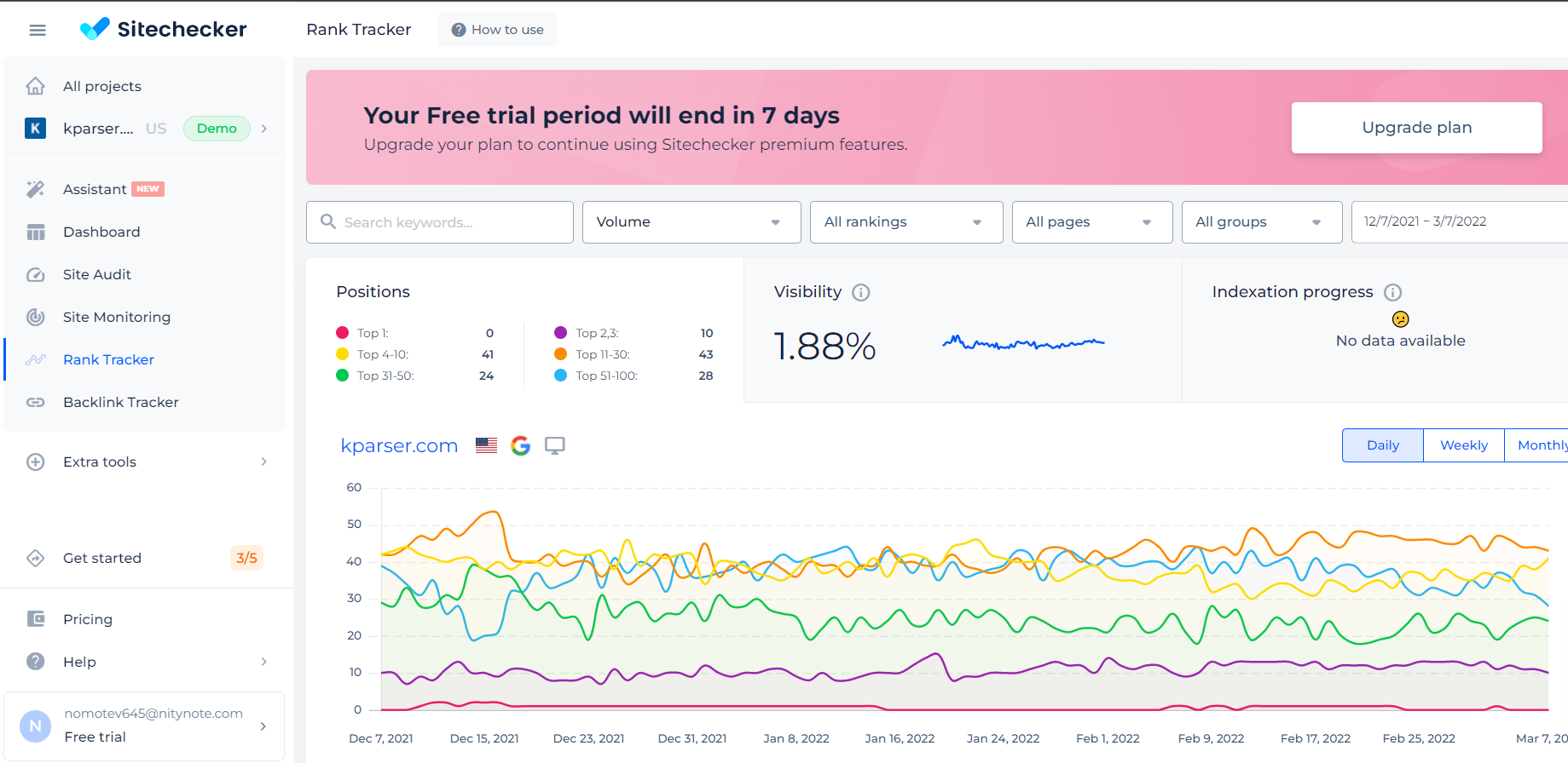 Бесплатный SEO-инструмент для проверки рейтинга ключевых слов в Google