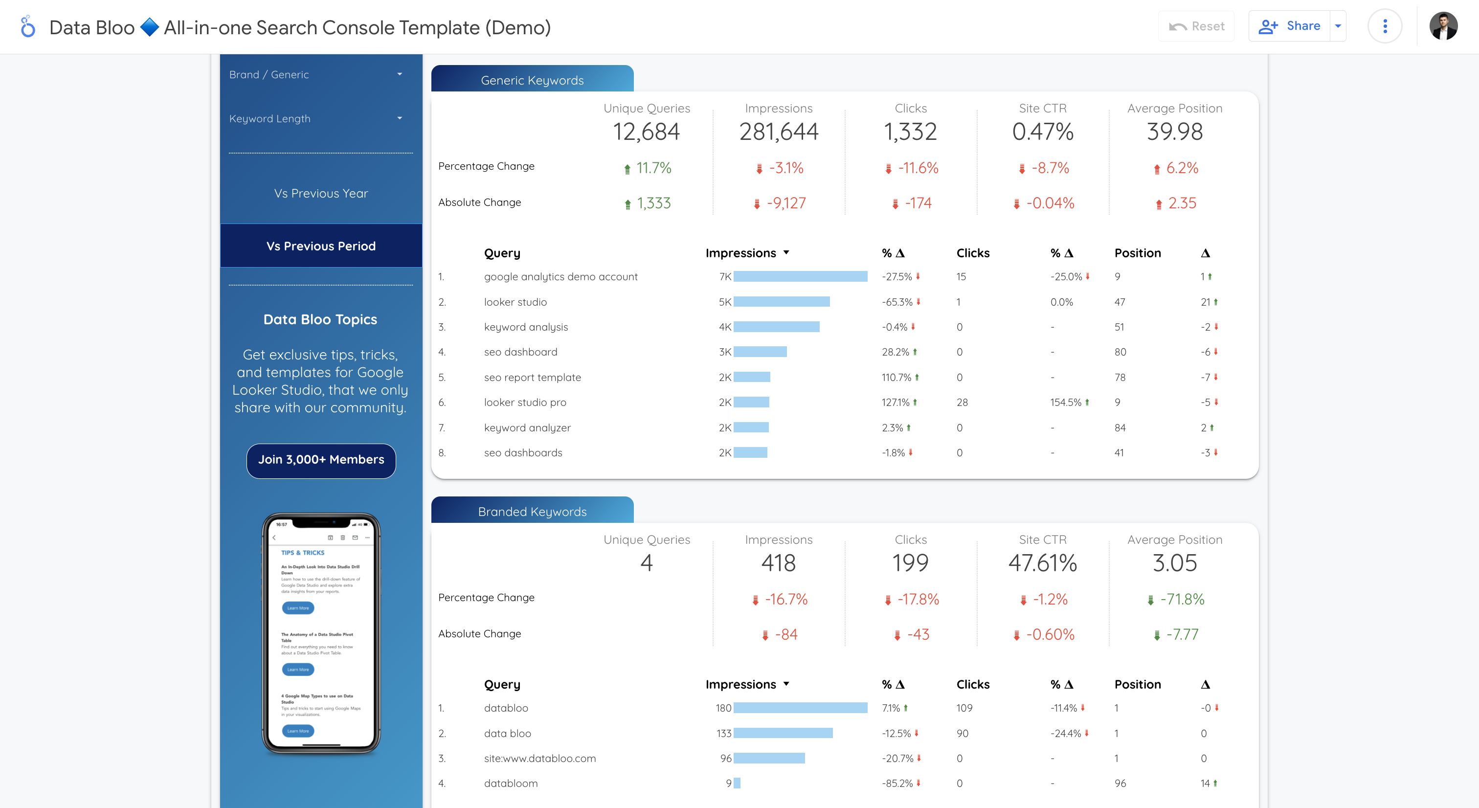 search console brand keywords databloo