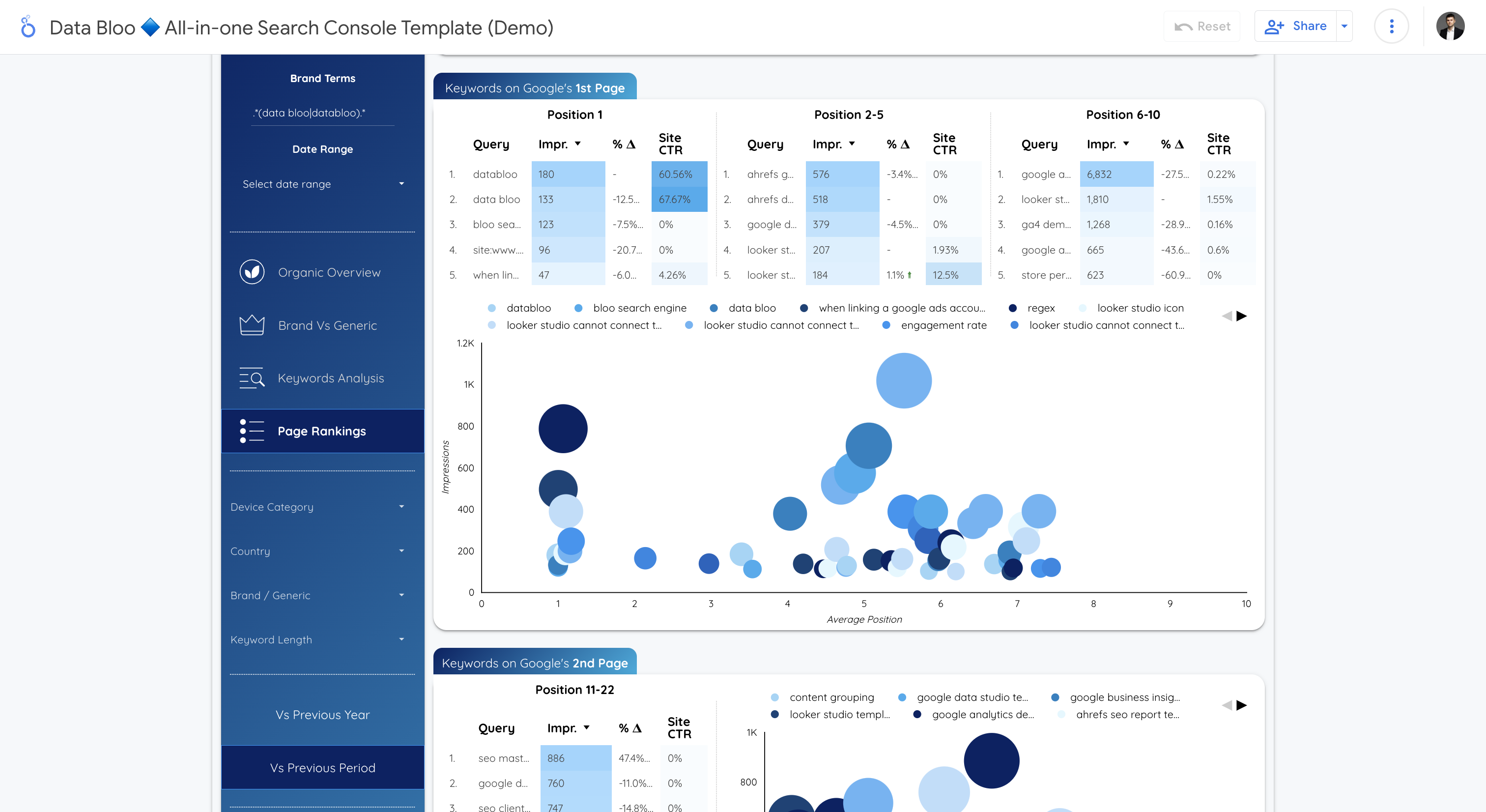 search console keywords divided by position clusters databloo