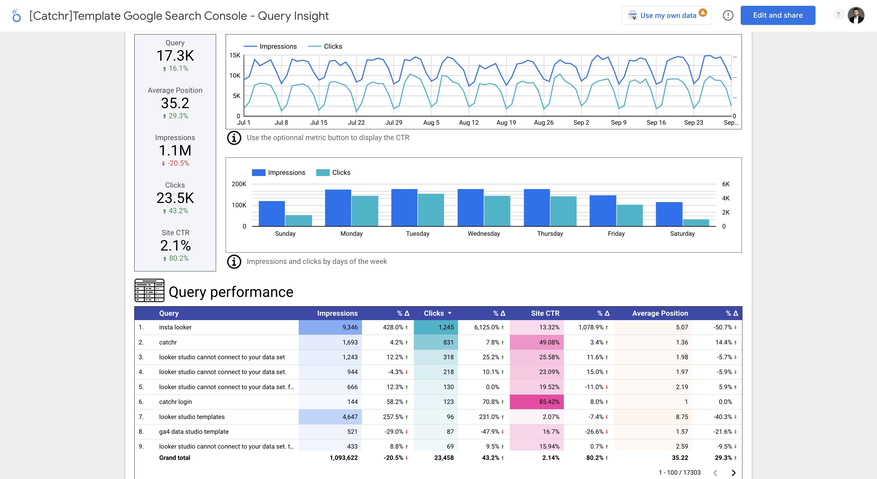 search console template by catchr