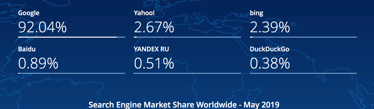 search engine stats