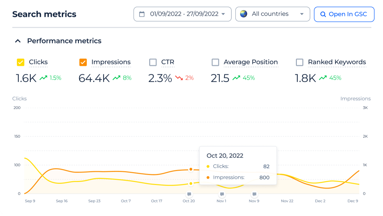 GSC Search Metrics