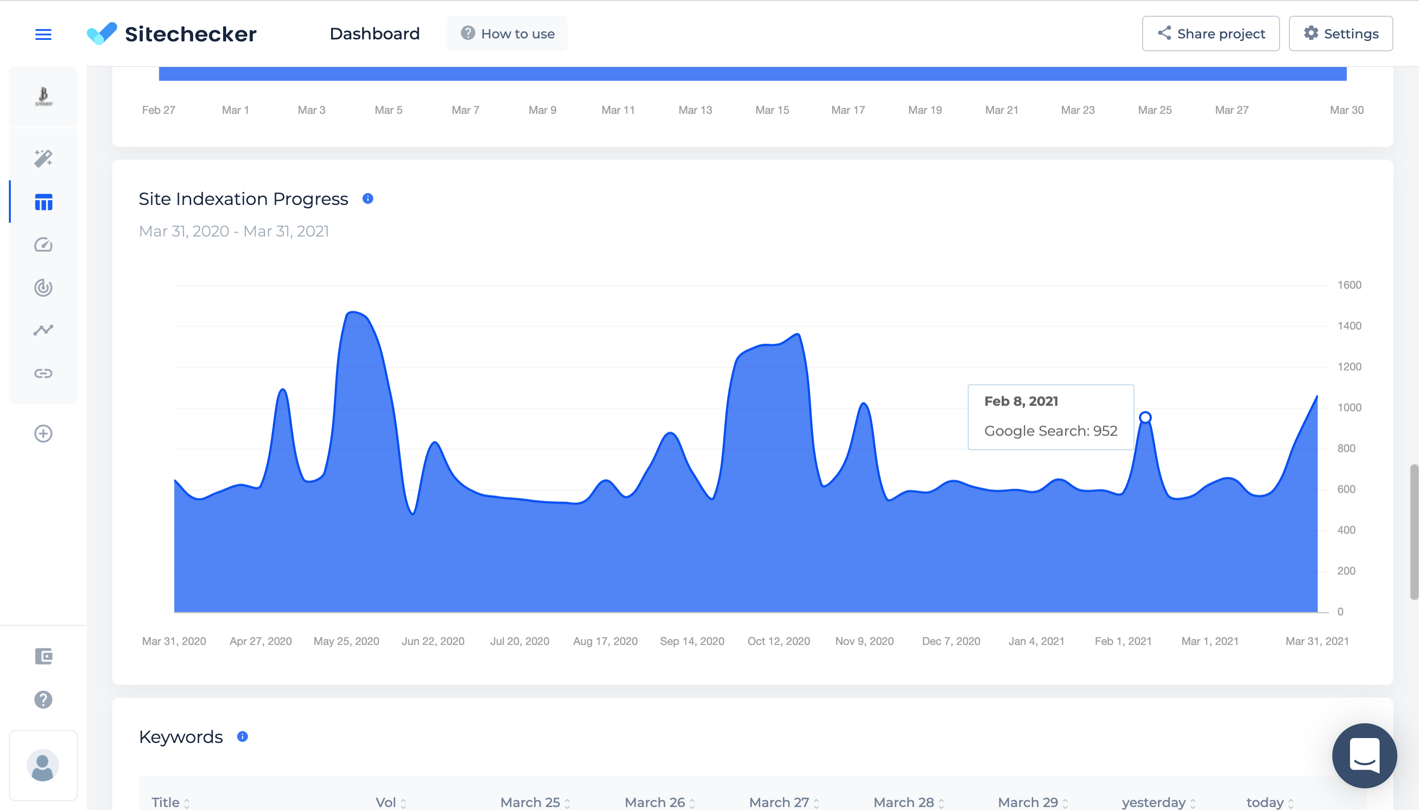 site audit google indexed pages