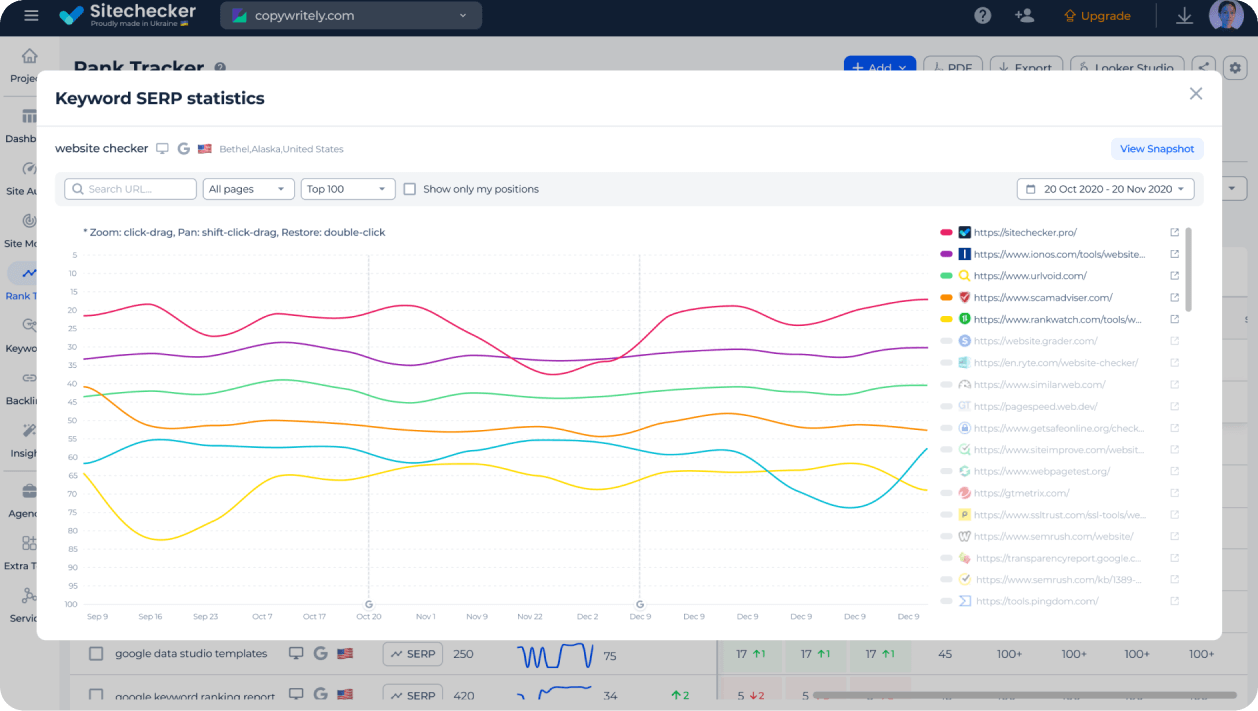 SERP Ranking