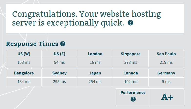 SERVER4YOU server response time