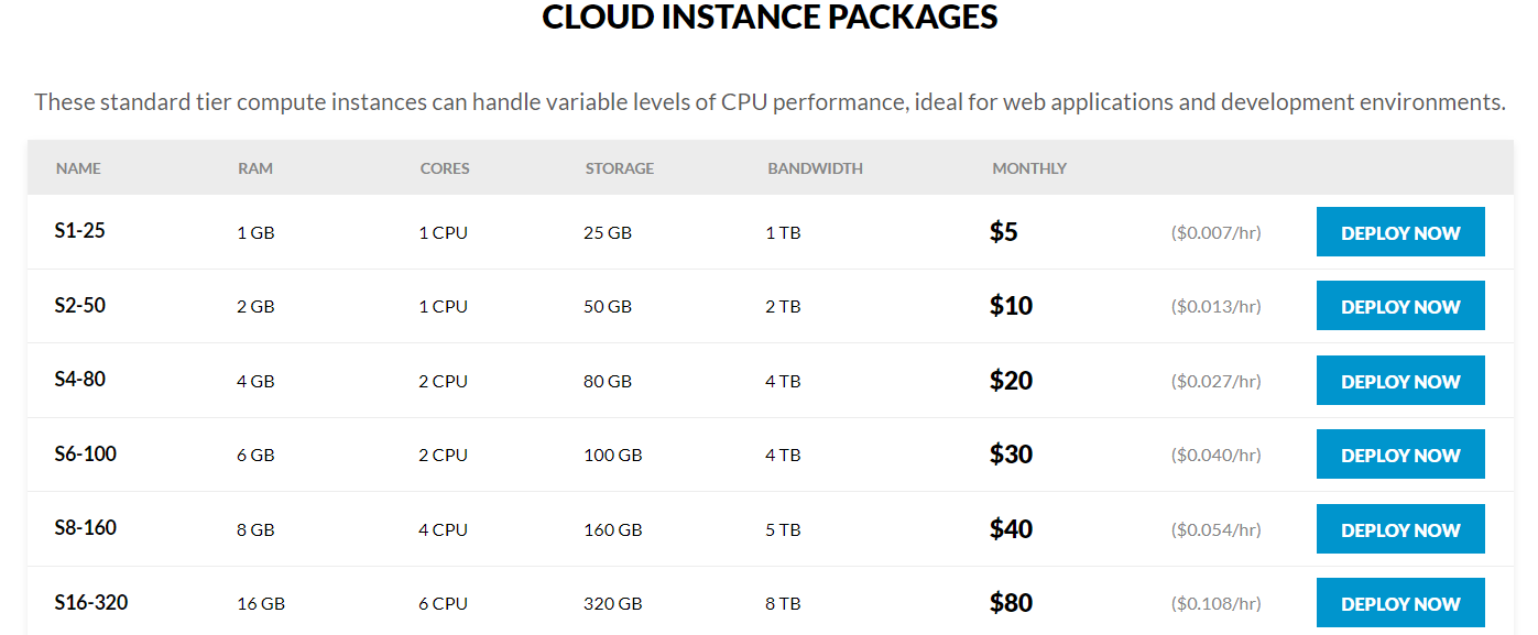 ServerMania Cloud Server Hosting