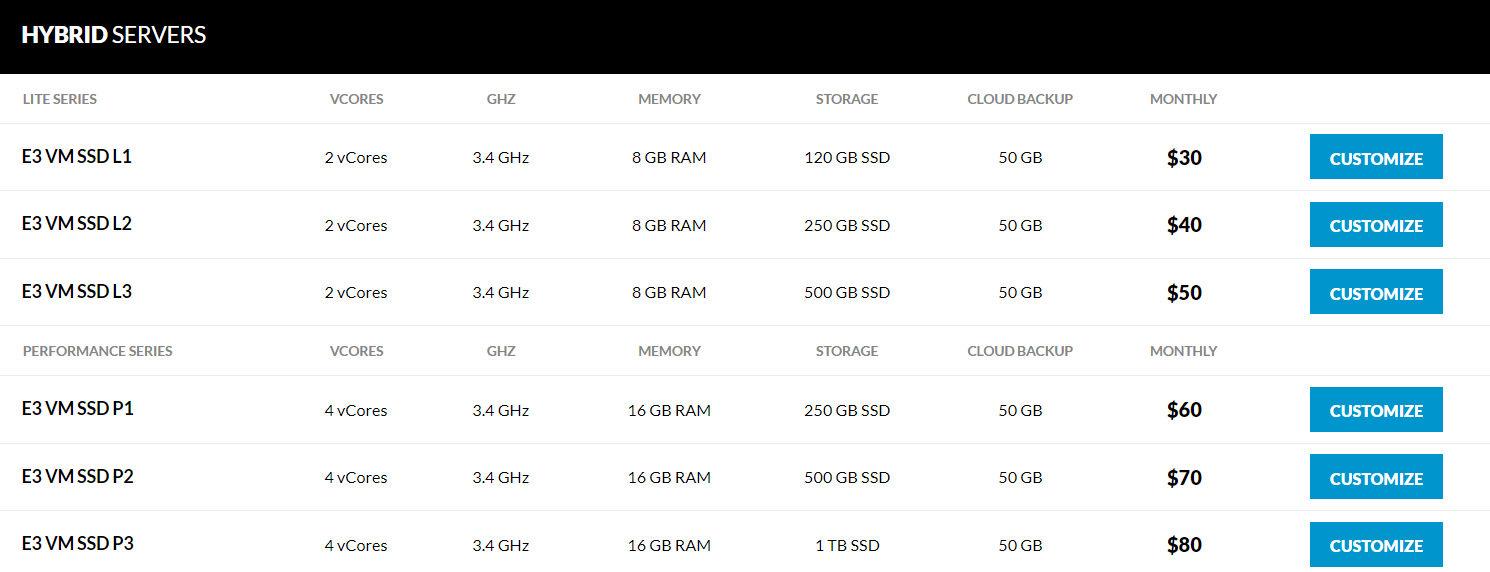 ServerMania Hybrid Servers