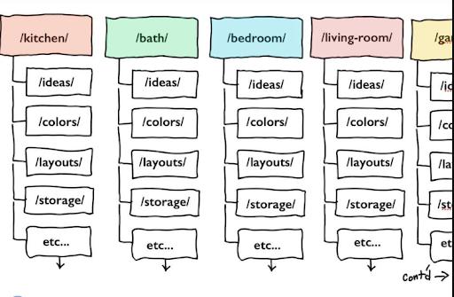 Content hub example