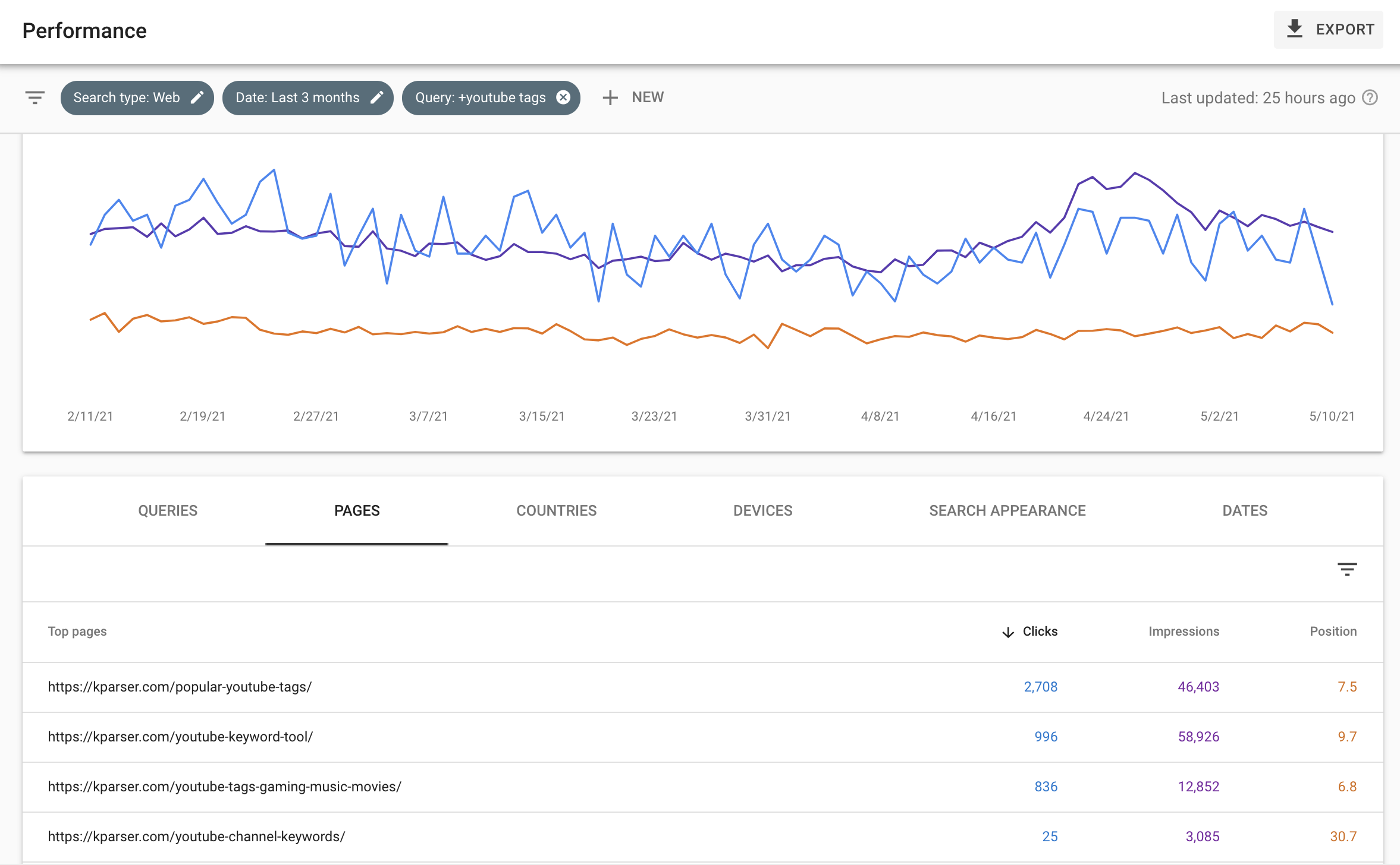 site audit content cannibalization