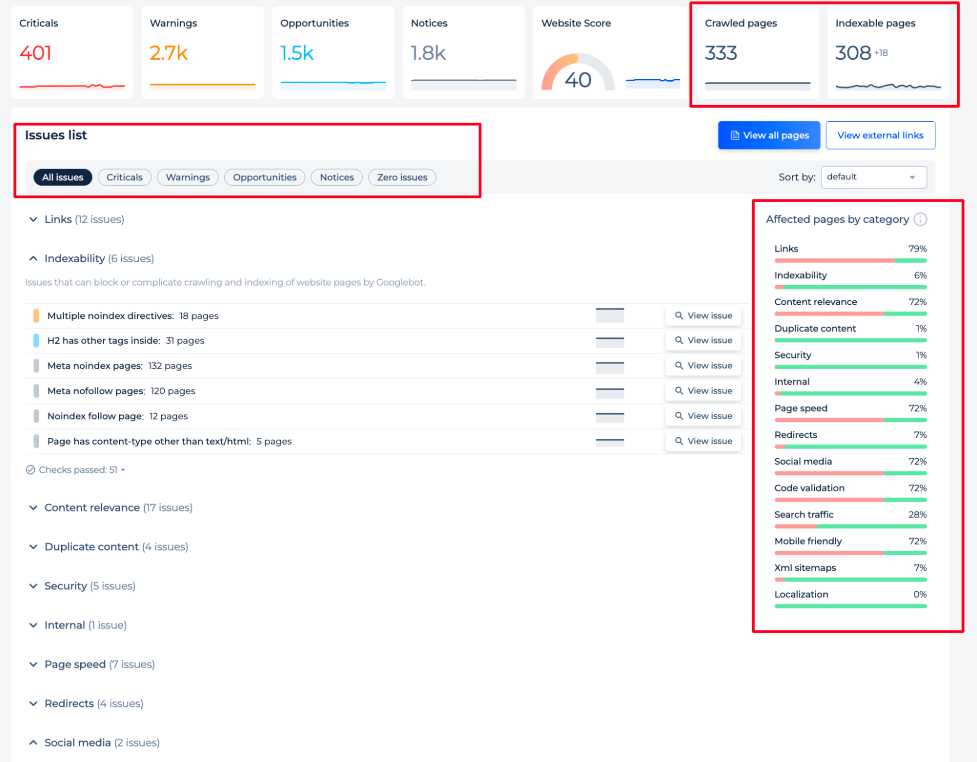 Site Audit Dashboard