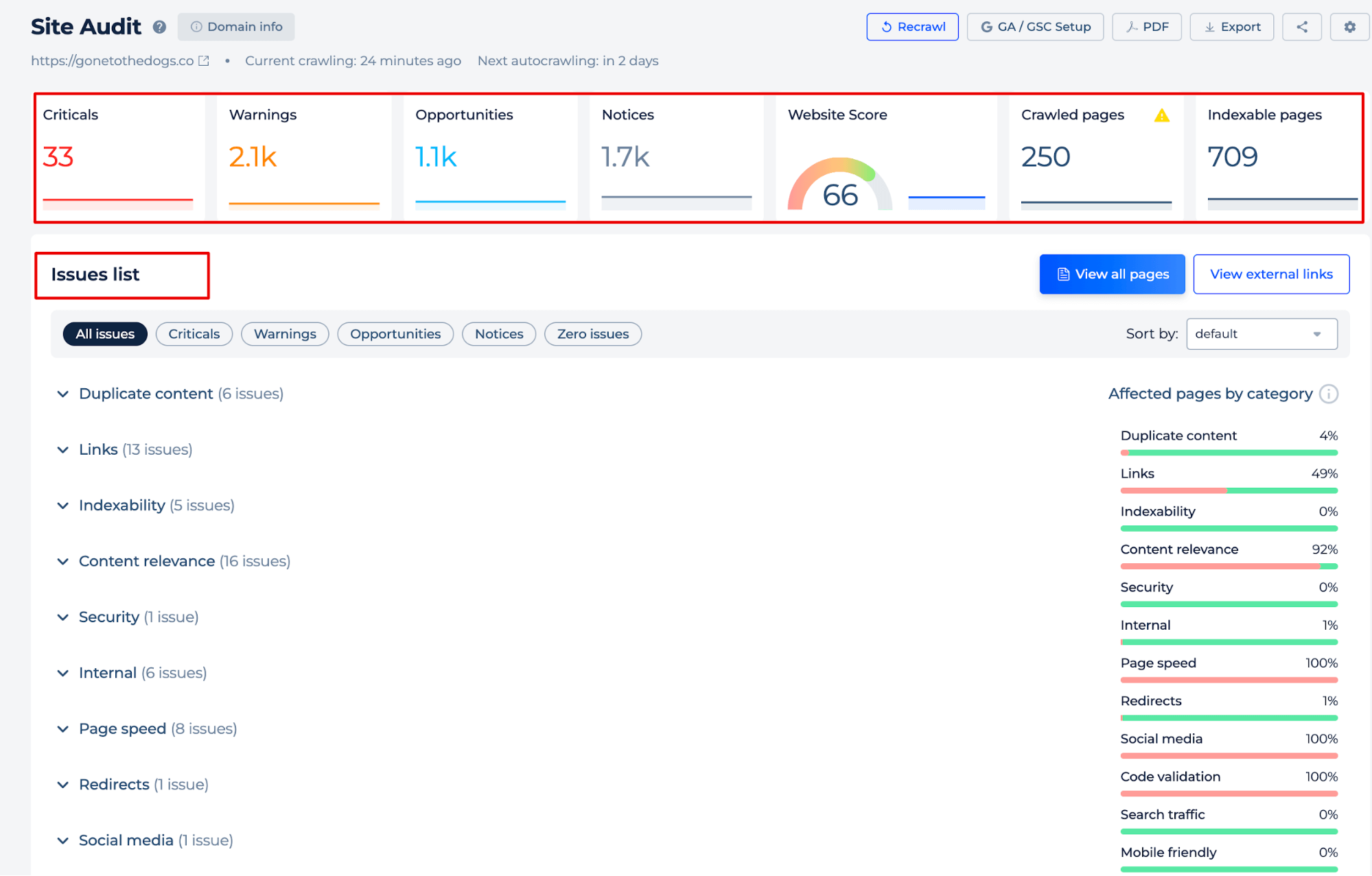 Site Audit Issues List