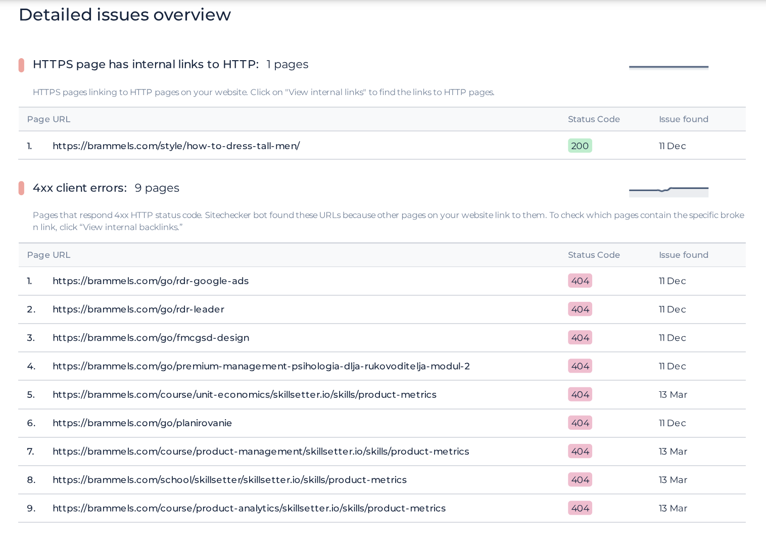 Site Audit PDF 2