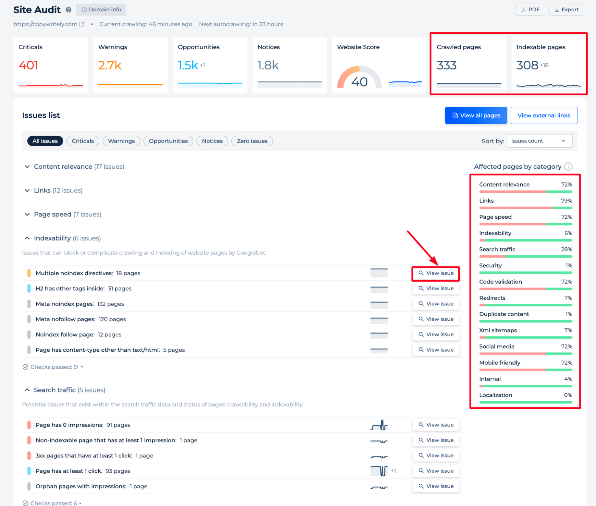 Site Audit Results