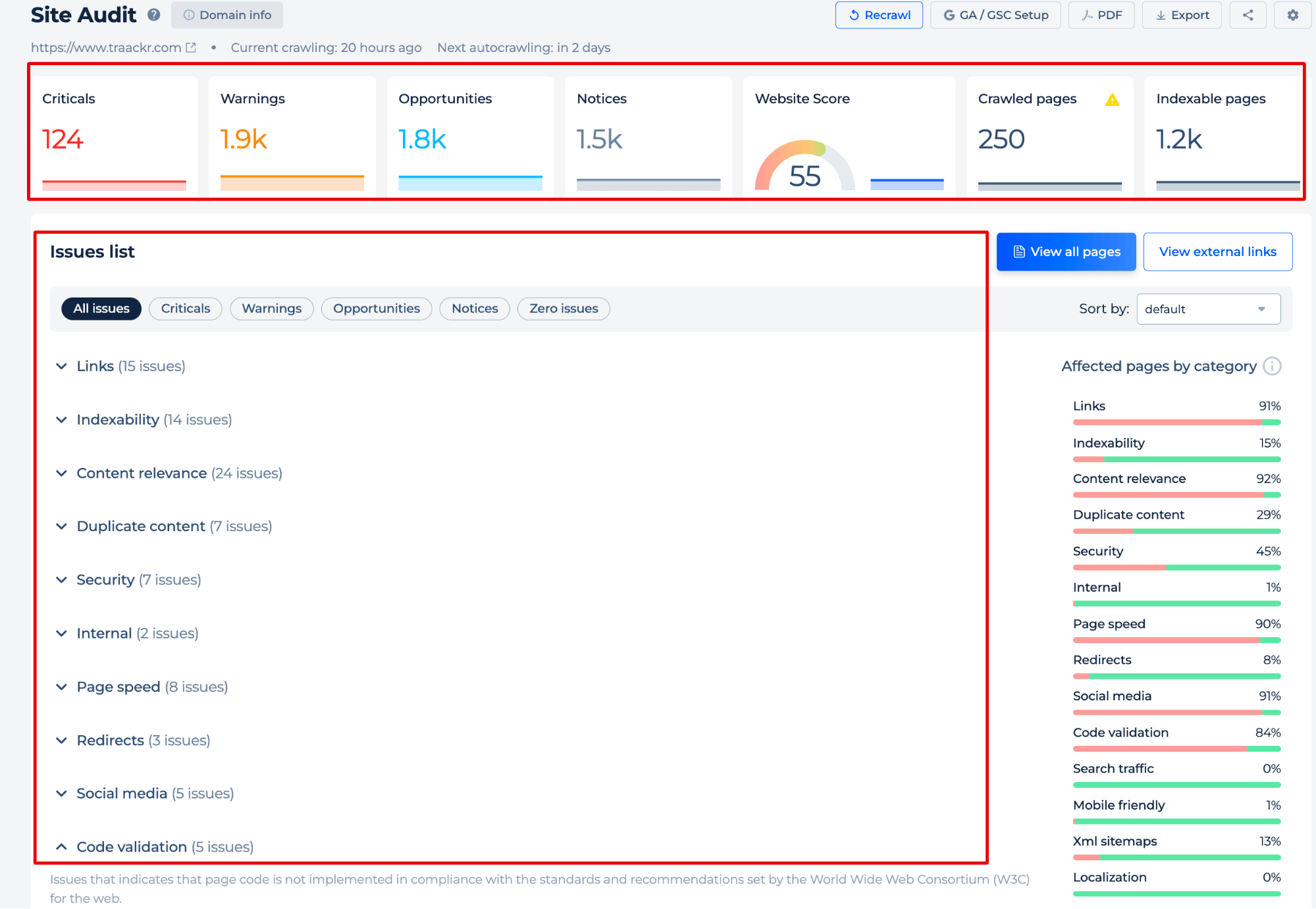 Site Audit Results