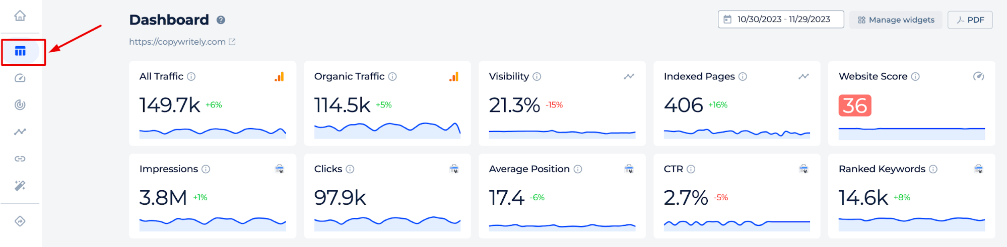 Sitechecker Dashboard